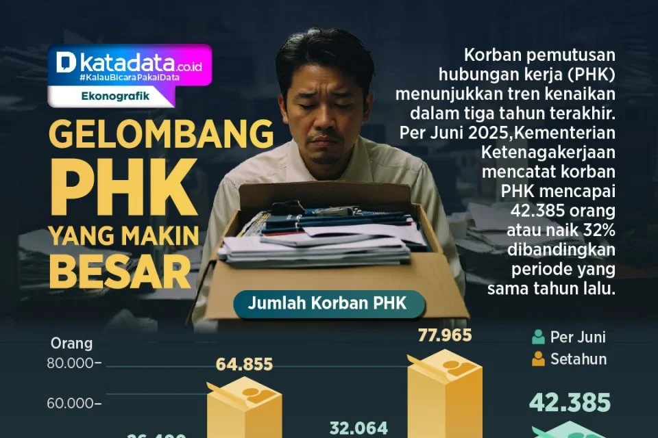 Gelombang PHK Berpotensi Menekan Premi dan Kualitas Aset Asuransi