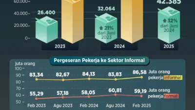 Gelombang PHK Memicu Lonjakan Klaim BPJS Ketenagakerjaan