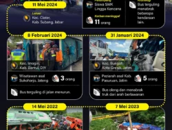 Gempar! Indonesia Summit 2026 Buka Tiket Early Bird, Sementara Negara Hadapi Tragedi Kecelakaan Bus dan Tantangan Ekonomi