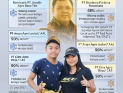Haji Isam, Tokoh Mysterious di Balik Folago dan Jhonlin Agro Raya