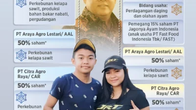 Haji Isam, Tokoh Mysterious di Balik Folago dan Jhonlin Agro Raya