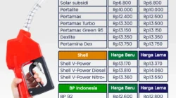 Harga BBM Mei 2026: Pertamina Stabil, BP & Vivo Naik Drastis, Apa yang Harus Anda Ketahui?