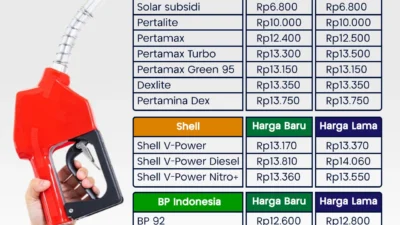 Harga BBM Mei 2026: Pertamina Stabil, BP & Vivo Naik Drastis, Apa yang Harus Anda Ketahui?