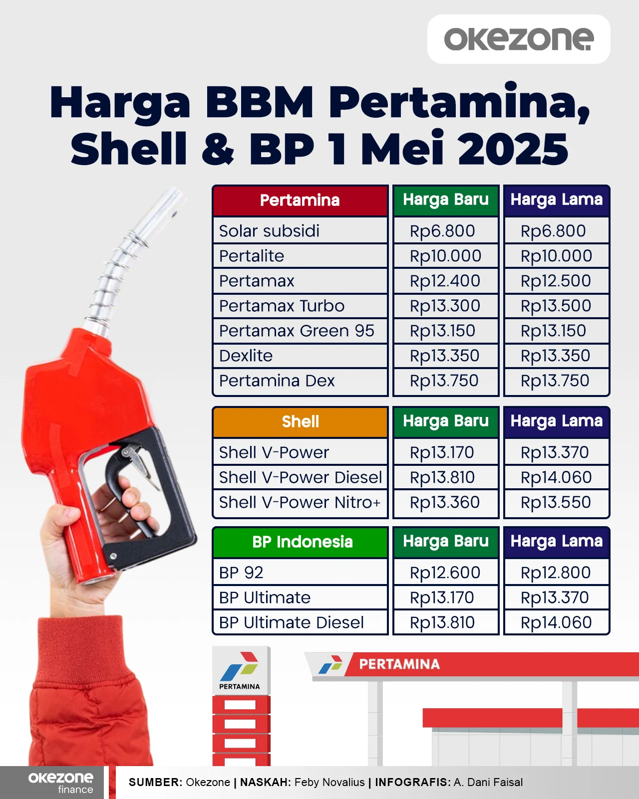 Harga BBM Mei 2026: Pertamina Stabil, BP & Vivo Naik Drastis, Apa yang Harus Anda Ketahui?