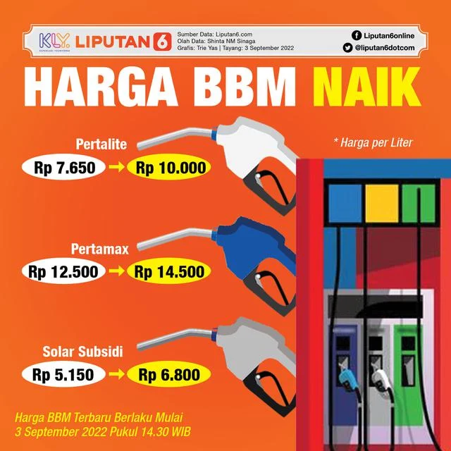 Harga BBM Melonjak, DPR Desak PLN Tinggalkan Pembangkit Diesel