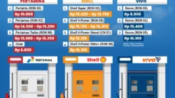Harga BBM Naik Lagi: Pertamina, BP, Vivo, dan Shell Perbarui Daftar Harganya