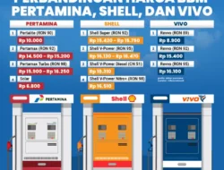 Harga BBM Naik Lagi: Pertamina, BP, Vivo, dan Shell Perbarui Daftar Harganya