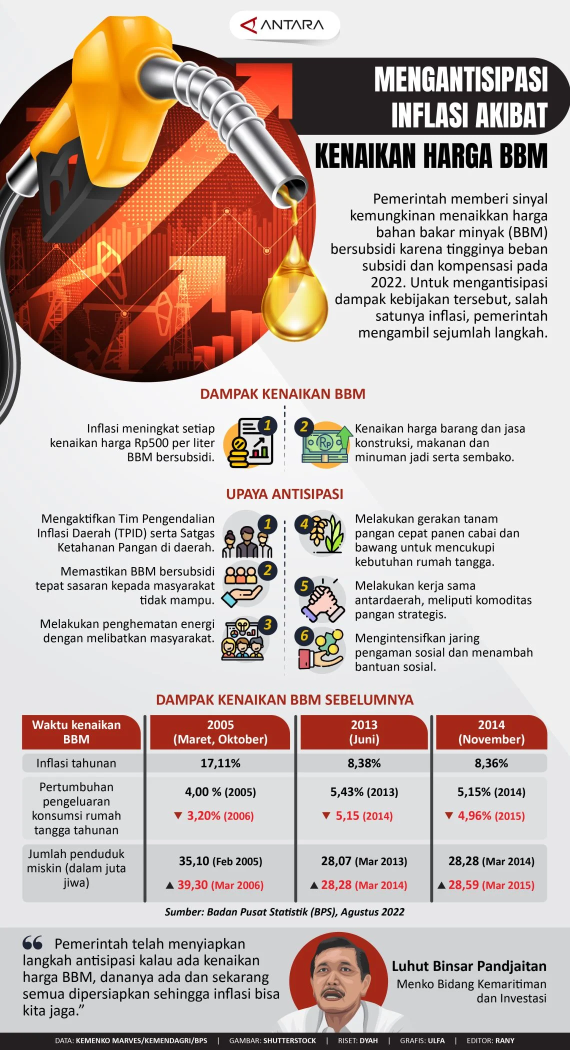 Harga BBM Naik, Nelayan Terancam: Pemerintah Dituding Beri Harapan Palsu