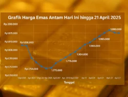 Harga Berfluktuasi, Segmen Emas Masih Rajai Pendapatan Antam (ANTM)