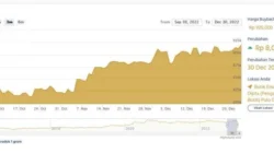 Harga Emas Kinclong, Investor Cermati Dua Hal ini