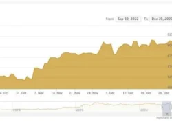 Harga Emas Kinclong, Investor Cermati Dua Hal ini