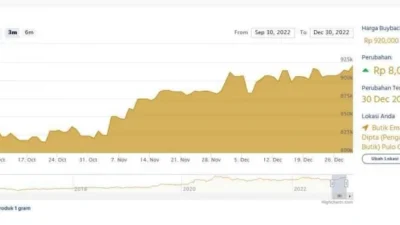 Harga Emas Kinclong, Investor Cermati Dua Hal ini