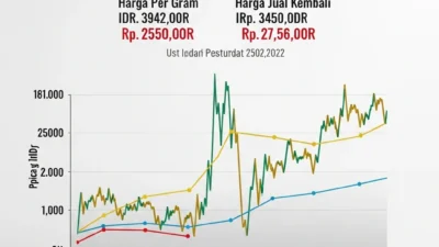 Harga Emas Rebound, Pasar Asia Kehilangan Daya Pikat