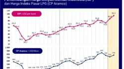 Harga Minyak Dunia Anjlok 7 Persen Setelah Sinyal Perdamaian AS-Iran