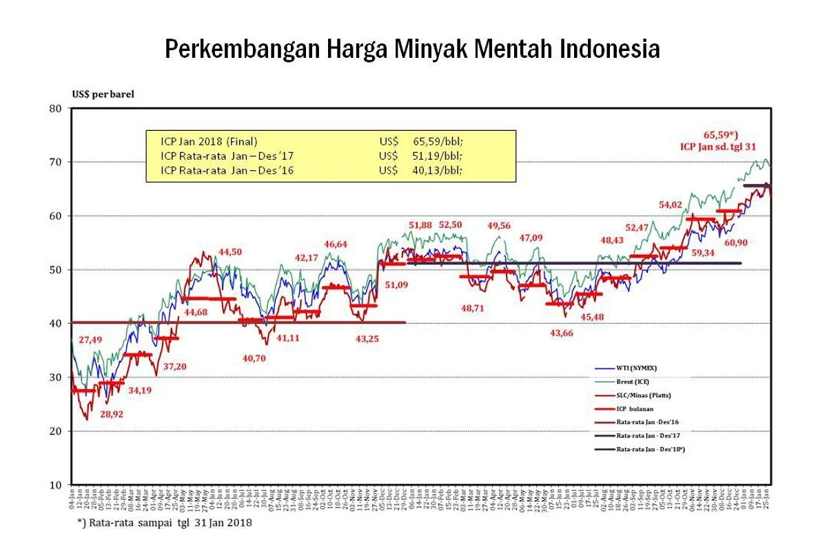 Harga Minyak Dunia Melonjak Setelah AS dan Iran Gagal Capai Kesepakatan