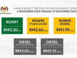 Harga Minyak Naik Drastis, tapi Tekanan Pasar Kembali Menarik Turun