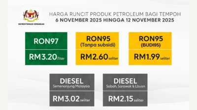 Harga Minyak Naik Drastis, tapi Tekanan Pasar Kembali Menarik Turun