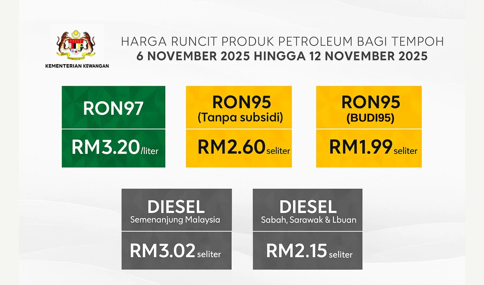 Harga Minyak Naik Drastis, tapi Tekanan Pasar Kembali Menarik Turun