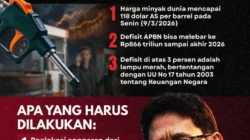 Harga Minyak RI Melonjak, ICP April 2026 Tembus 117 Dolar AS per Barel