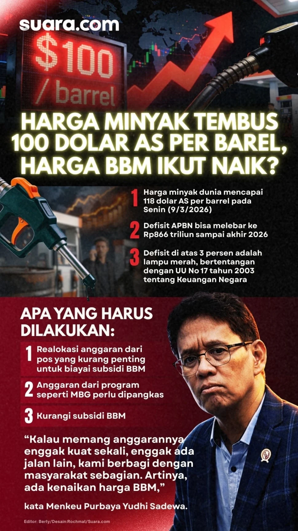 Harga Minyak RI Melonjak, ICP April 2026 Tembus 117 Dolar AS per Barel