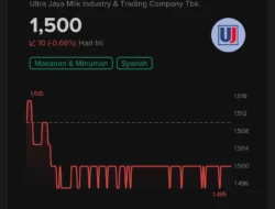 Harga Saham ULTJ Masih Menjadi Kesempatan Mahal