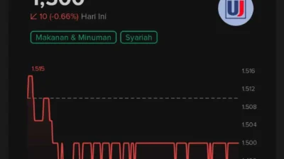 Harga Saham ULTJ Masih Menjadi Kesempatan Mahal