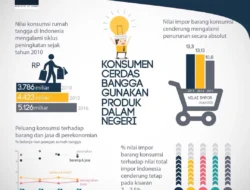 Harkonas 2026: Konsumen Jadi Penentu Daya Saing Produk RI