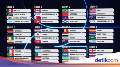 Hungaria Siap Guncang Piala Dunia FIFA 2026: Jadwal, Siaran, dan Cara Nonton Tanpa Batas