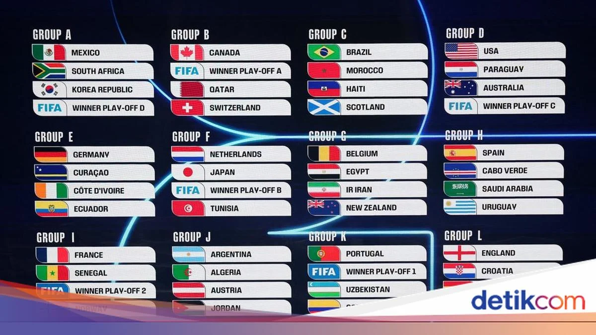 Hungaria Siap Guncang Piala Dunia FIFA 2026: Jadwal, Siaran, dan Cara Nonton Tanpa Batas
