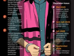 Ibrahim Arief Tolak Bayar Rp 16,92 Miliar Kasus Chromebook, Nadiem Makarim Berdoa untuknya