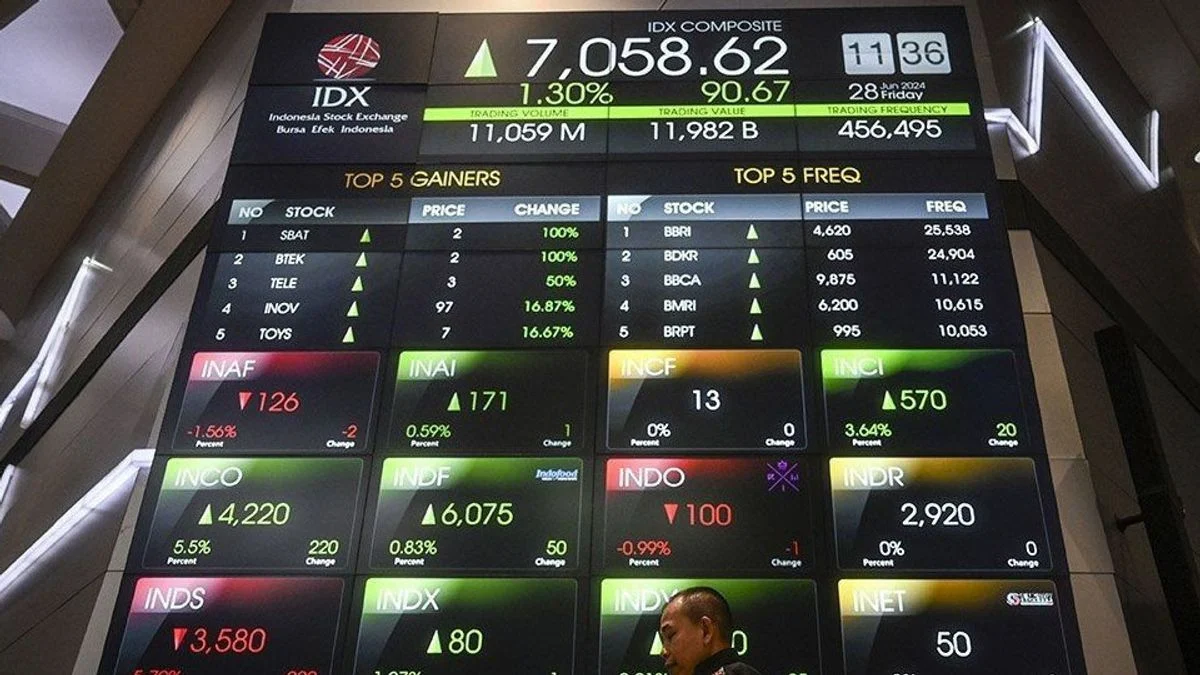 IHSG Berpeluang Rebound, Berikut ini Daftar Saham Pilihan Analis