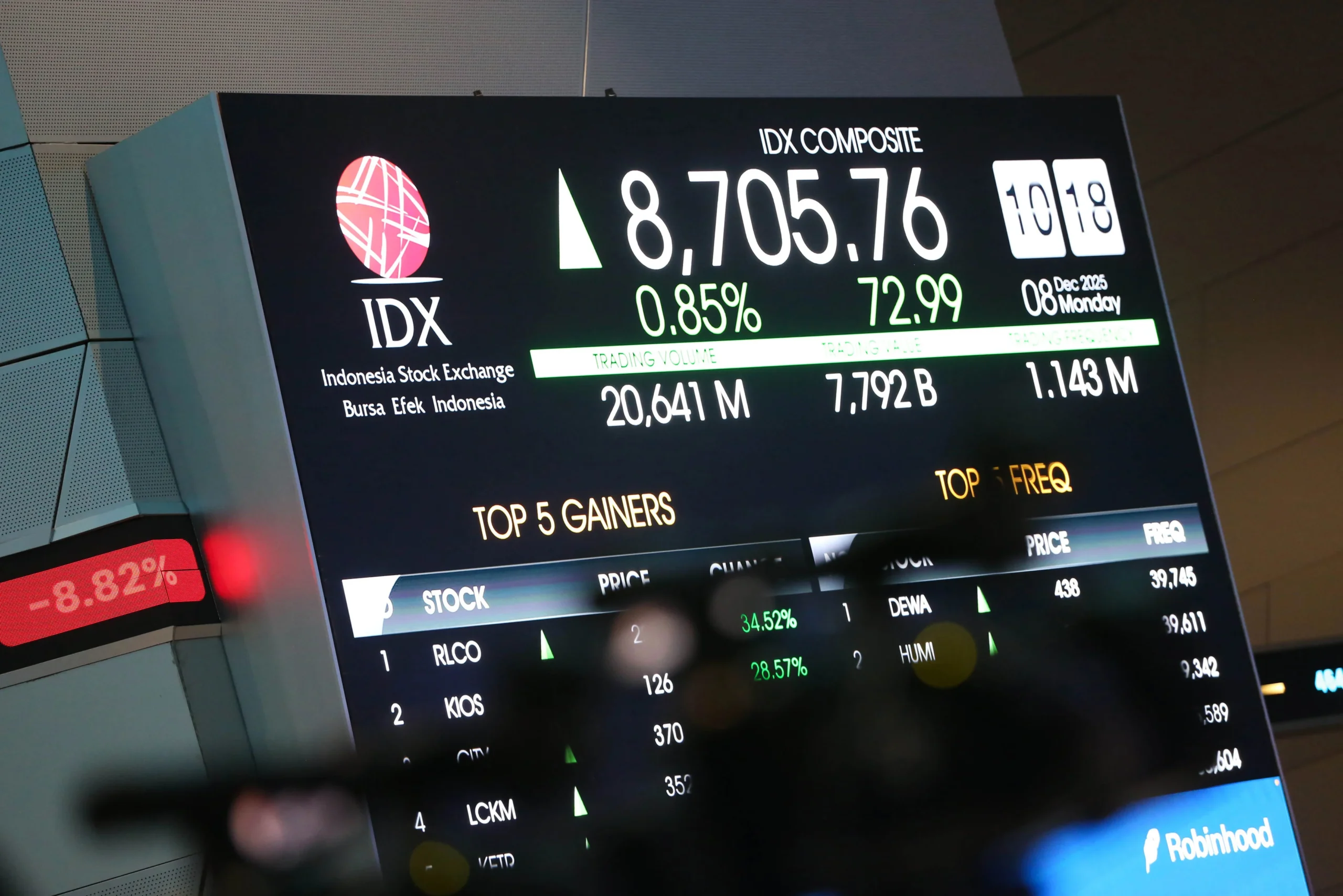 IHSG Ditutup Naik ke 7.057, BRPT hingga AMMN Dorong Lonjakan
