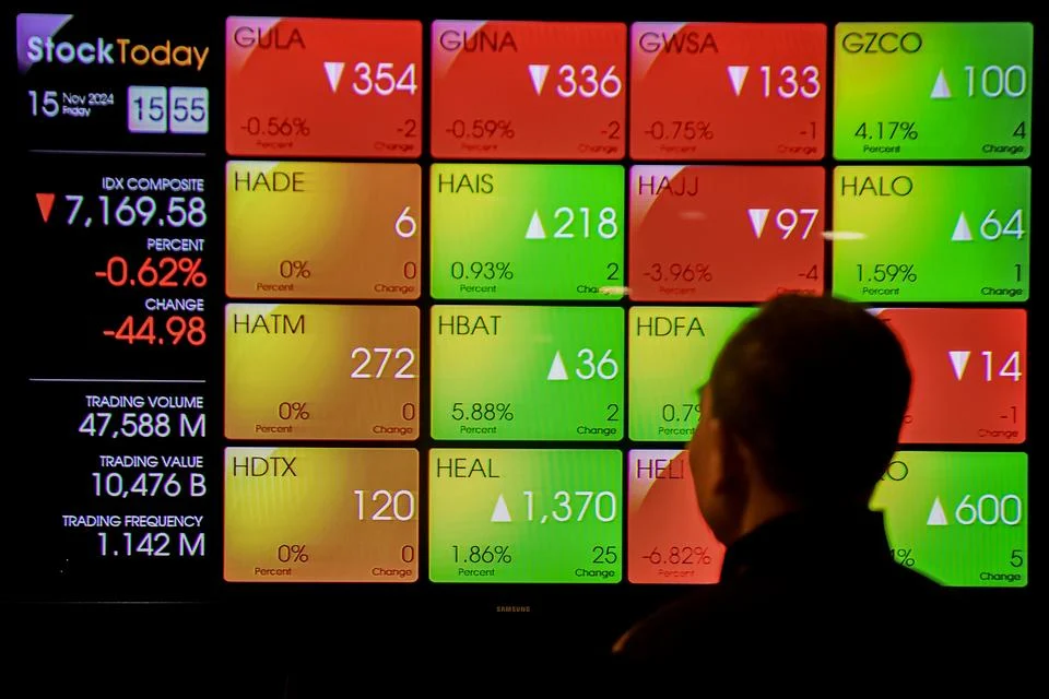 IHSG Masih Dibayangi Tekanan Jual, Cek Area Kritis dan Empat Saham Pilihan