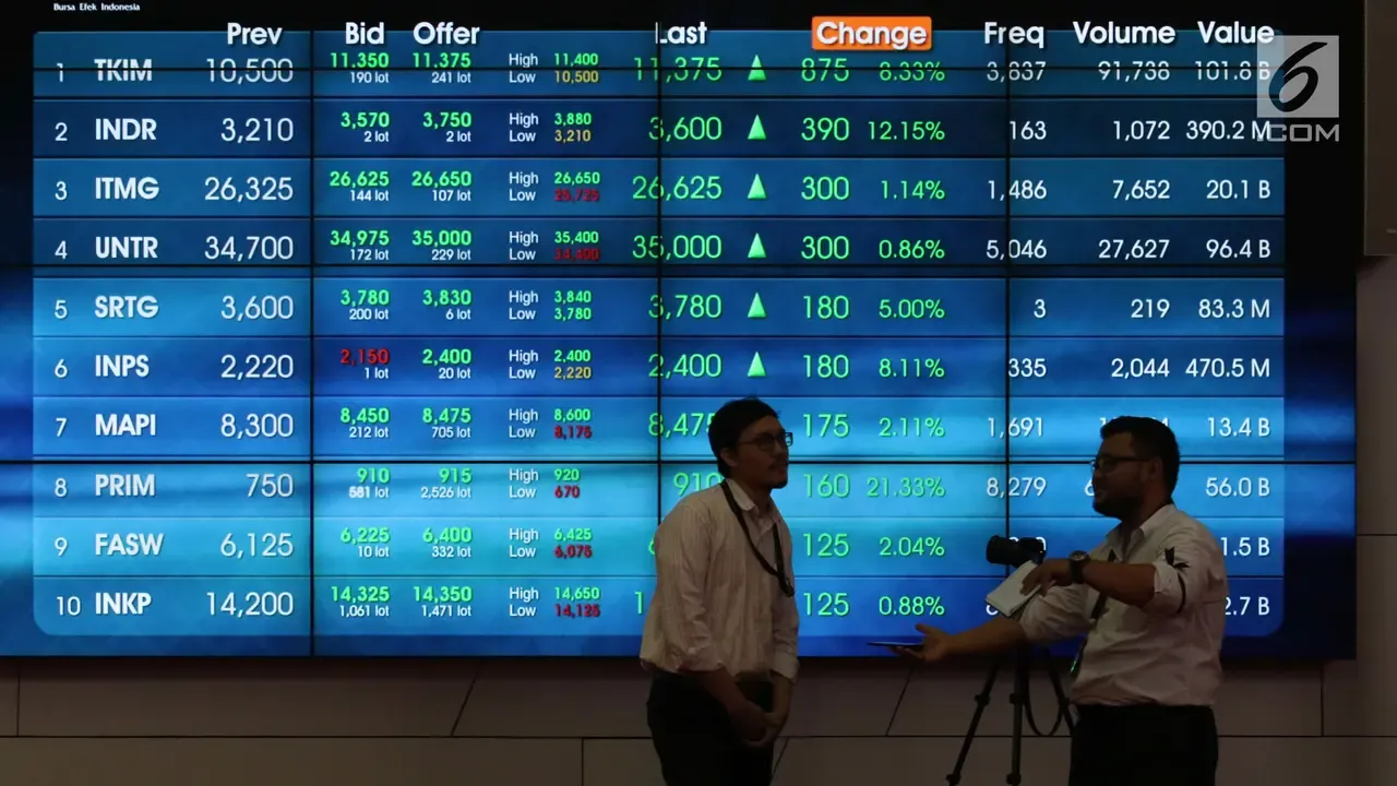 IHSG Menguat Sepekan, Volume dan Nilai Transaksi BEI Melonjak Tajam