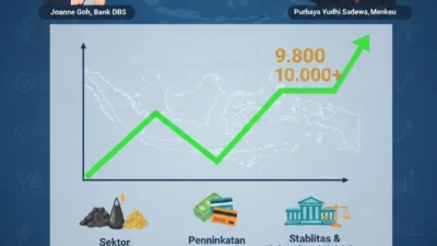 IHSG Terperosok ke Level 6.342, Berikut Sektor dan Saham Pemberatnya
