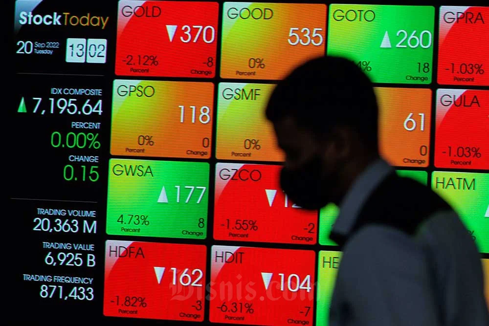 IHSG Uji Area Bawah 6.745: Cek ANTM, MAPI, CPIN, dan DEWA