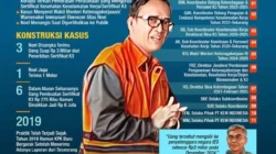 Immanuel Ebenezer Jalani Sidang Tuntutan Kasus Pemerasan Sertifikat K3