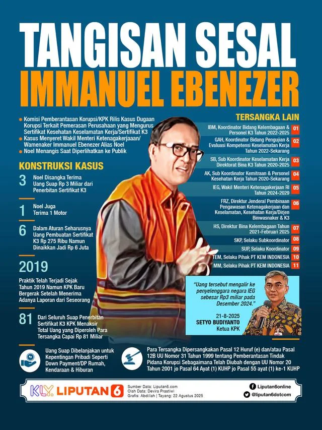 Immanuel Ebenezer Jalani Sidang Tuntutan Kasus Pemerasan Sertifikat K3