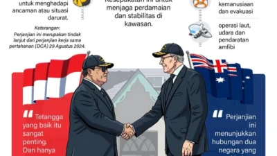 Indonesia dan Australia Perkuat Kerja Sama Dalam Penanganan Scam Keuangan