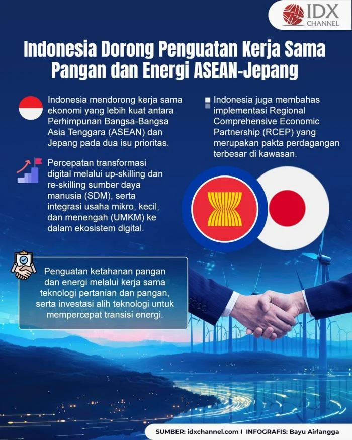 Indonesia Dorong ASEAN Perkuat Energi dan Rantai Pasok Imbas Konflik Global
