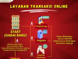 Indonesia Gadai Oke: Digitalisasi Bisnis Mempercepat Proses dan Tingkatkan Layanan