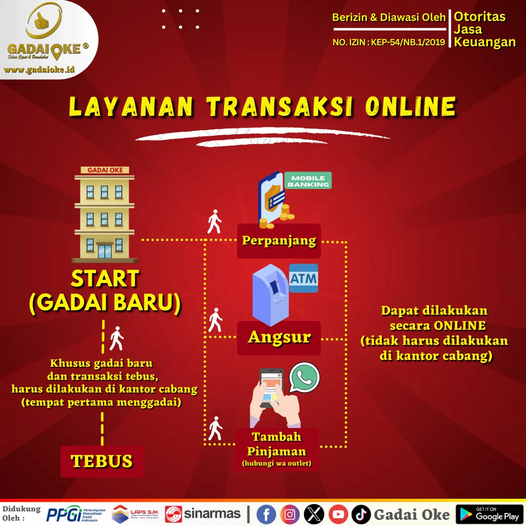 Indonesia Gadai Oke: Digitalisasi Bisnis Mempercepat Proses dan Tingkatkan Layanan