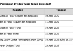 INET Tebar Dividen Tunai Tahun Buku 2025