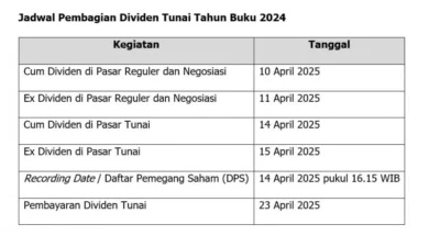 INET Tebar Dividen Tunai Tahun Buku 2025
