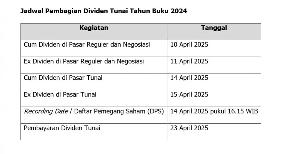 INET Tebar Dividen Tunai Tahun Buku 2025
