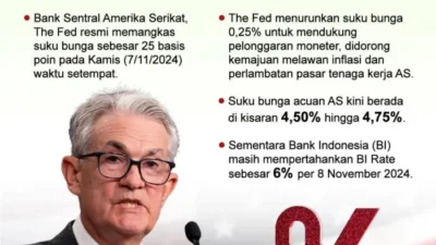 Inflasi AS Naik 3,8 Persen, Peluang The Fed Pangkas Suku Bunga Menyusut