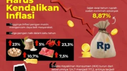 Inflasi RI 2,42 Persen, Purbaya Sebut Daya Beli Masyarakat Tetap Kuat