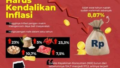 Inflasi RI 2,42 Persen, Purbaya Sebut Daya Beli Masyarakat Tetap Kuat