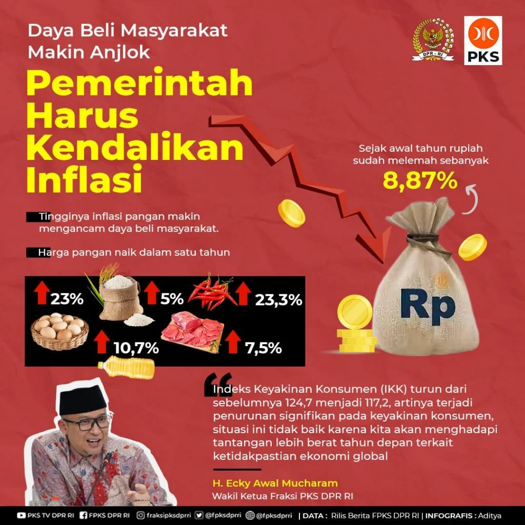 Inflasi RI 2,42 Persen, Purbaya Sebut Daya Beli Masyarakat Tetap Kuat