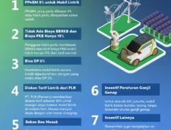 Insentif EV 2026 Molor, Pengamat Sebut Terkendala Skema Teknis
